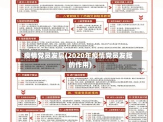 疫情党员发展(2020年疫情党员发挥的作用)
