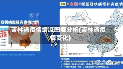 吉林省疫情增减图表分析(吉林省疫情变化)