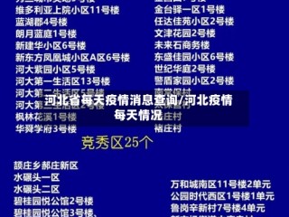 河北省每天疫情消息查询/河北疫情每天情况
