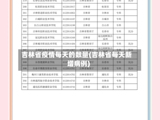 吉林省疫情每天的数量(吉林省每天新增病例)