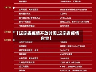 【辽宁省疫情开放时间,辽宁省疫情官宣】