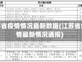 江苏省疫情情况最新数据(江苏省疫情最新情况通报)