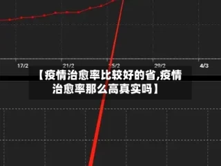 【疫情治愈率比较好的省,疫情治愈率那么高真实吗】
