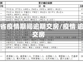 山东省疫情期间逾期交房/疫情 逾期交房