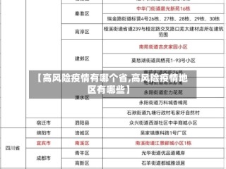 【高风险疫情有哪个省,高风险疫情地区有哪些】