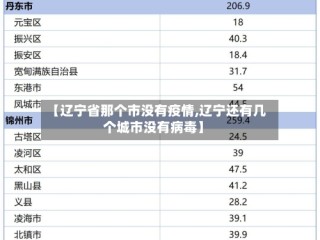 【辽宁省那个市没有疫情,辽宁还有几个城市没有病毒】