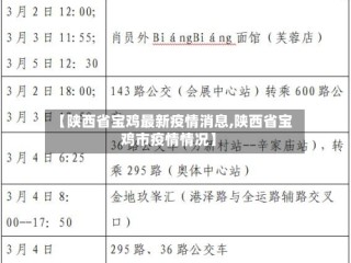 【陕西省宝鸡最新疫情消息,陕西省宝鸡市疫情情况】