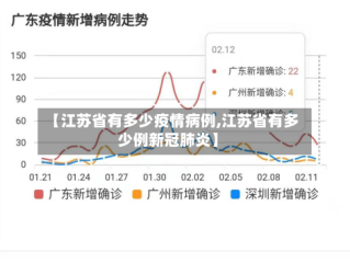 【江苏省有多少疫情病例,江苏省有多少例新冠肺炎】