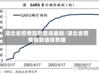 湖北省疫情指数查询最新/湖北省疫情最新通报数据