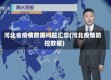 河北省疫情数据问题汇总(河北疫情防控数据)