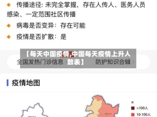 【每天中国疫情,中国每天疫情上升人数表】