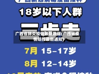 广西省肺炎疫情最新数据(广西省疫情防控最新通知)