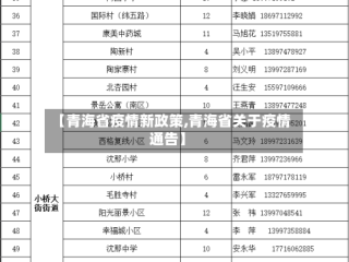 【青海省疫情新政策,青海省关于疫情通告】