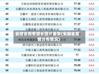 安徽省疫情增长图片最新(安徽省疫情分布情况)