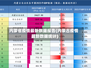 内蒙省疫情最新数据报告(内蒙古疫情最新数据统计)