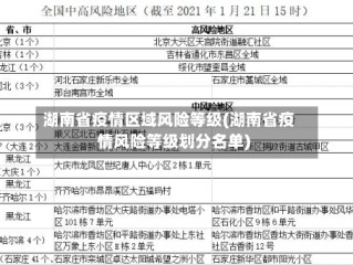 湖南省疫情区域风险等级(湖南省疫情风险等级划分名单)