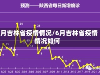 6月吉林省疫情情况/6月吉林省疫情情况如何