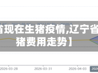 【辽宁省现在生猪疫情,辽宁省最新生猪费用走势】