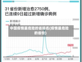 中国疫情最危险的省排名(疫情最危险的省份)