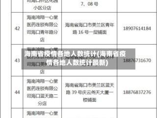海南省疫情各地人数统计(海南省疫情各地人数统计最新)
