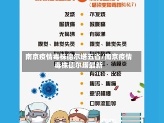 南京疫情毒株德尔塔五省/南京疫情毒株德尔塔最新