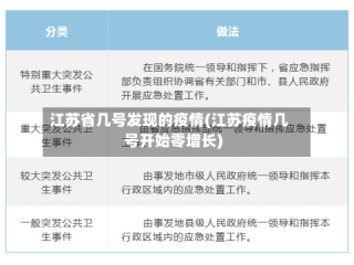 江苏省几号发现的疫情(江苏疫情几号开始零增长)
