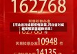 【河北省对成都疫情政策,河北省对成都疫情政策最新消息】