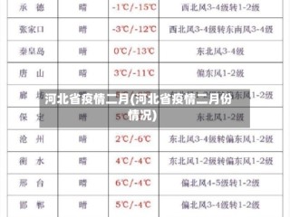 河北省疫情二月(河北省疫情二月份情况)