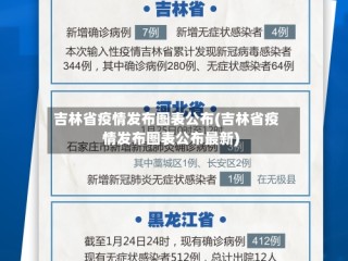 吉林省疫情发布图表公布(吉林省疫情发布图表公布最新)