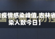 【吉林省疫情感染峰值,吉林省疫情感染人数今日】