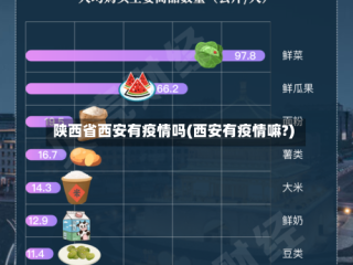 陕西省西安有疫情吗(西安有疫情嘛?)