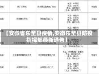 【安微省东至县疫情,安徽东至县防疫指挥部最新通告】