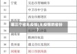 哪三个省无疫情(无疫情的省份)