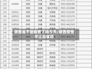 陕西省不管疫情了吗今天/陕西疫情不让出省吗
