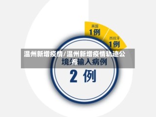温州新增疫情/温州新增疫情轨迹公布