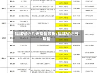 福建省近几天疫情数据/福建省近日疫情