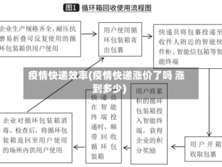 疫情快递效率(疫情快递涨价了吗 涨到多少)