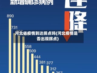 河北省疫情到达拐点吗(河北疫情是否出现拐点)