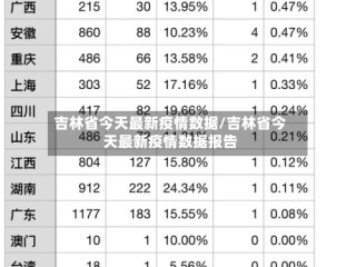 吉林省今天最新疫情数据/吉林省今天最新疫情数据报告