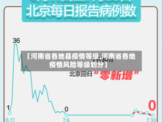 【河南省各地县疫情等级,河南省各地疫情风险等级划分】