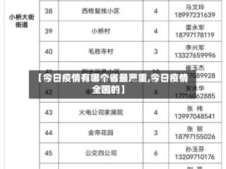 【今日疫情有哪个省最严重,今日疫情全国的】