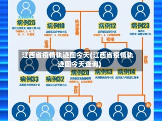 江西省疫情轨迹图今天(江西省疫情轨迹图今天查询)