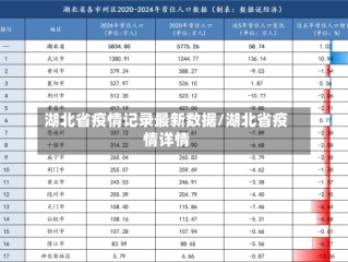 湖北省疫情记录最新数据/湖北省疫情详情