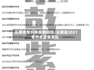 云南省专升本疫情防控/云南省2021专升本政策变化