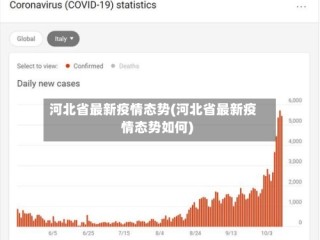 河北省最新疫情态势(河北省最新疫情态势如何)