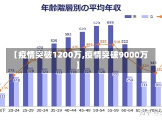 【疫情突破1200万,疫情突破9000万】