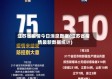 江苏省疫情今日消息数据(江苏省疫情最新数据统计)