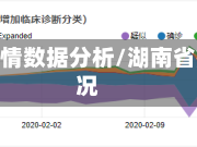 湖南省疫情数据分析/湖南省疫情状况
