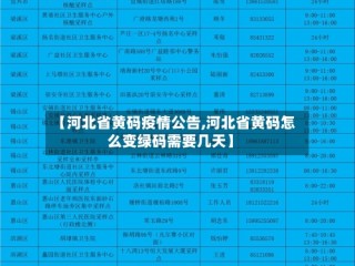 【河北省黄码疫情公告,河北省黄码怎么变绿码需要几天】