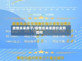 疫情未来房子/疫情后未来房价走势如何